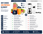 Portable Blender Electric Juicer