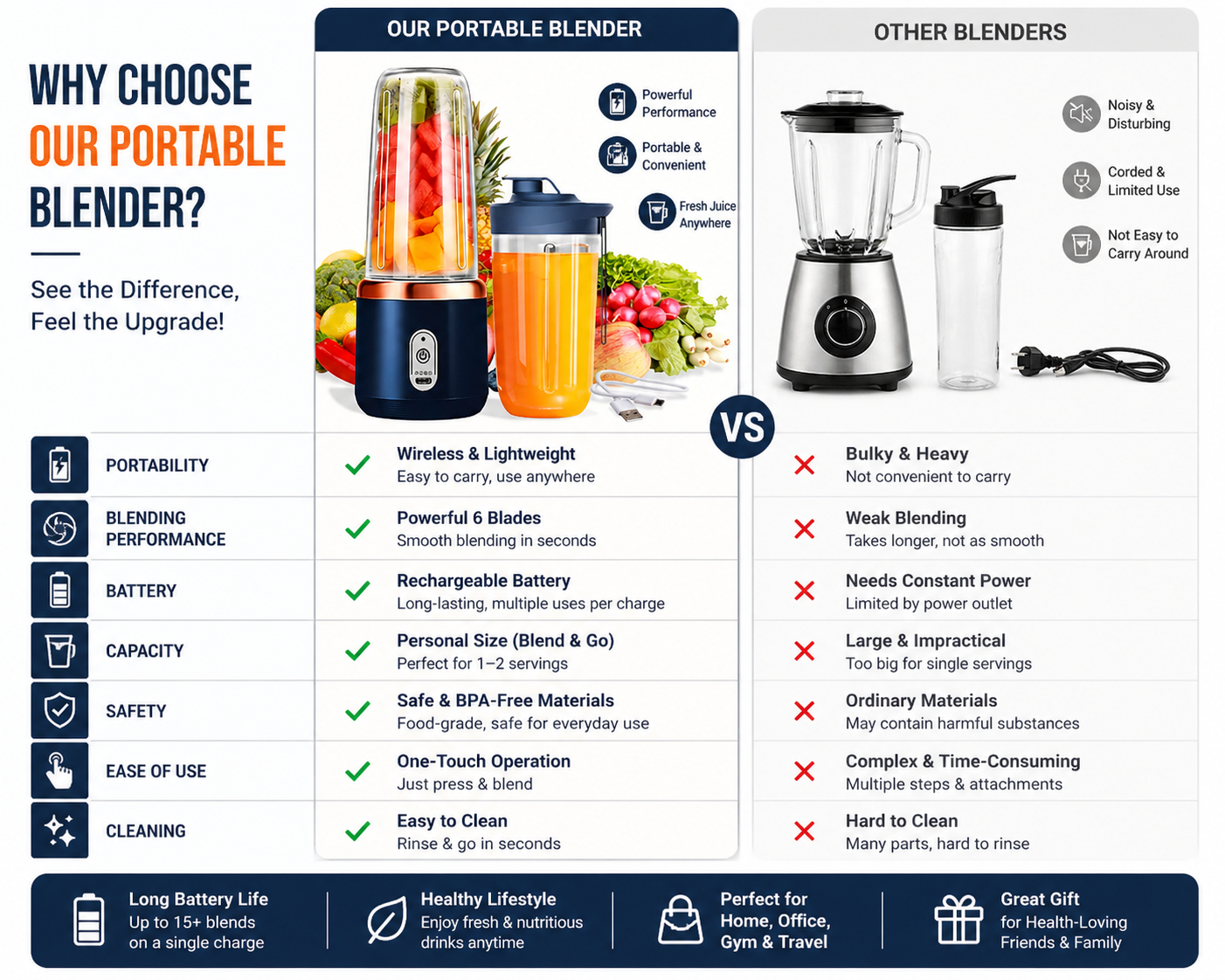 Electri Portable Blender