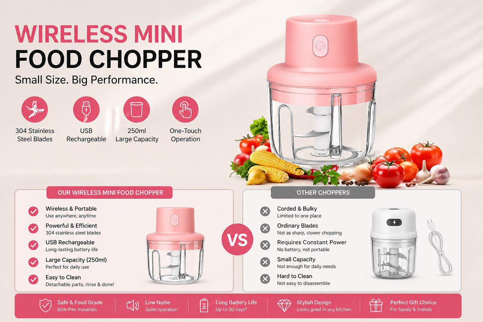 Intelligent Electric Chopper